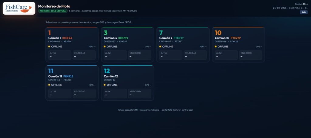 Telemetría y Monitoreo Inteligente para Transporte de Peces Vivos