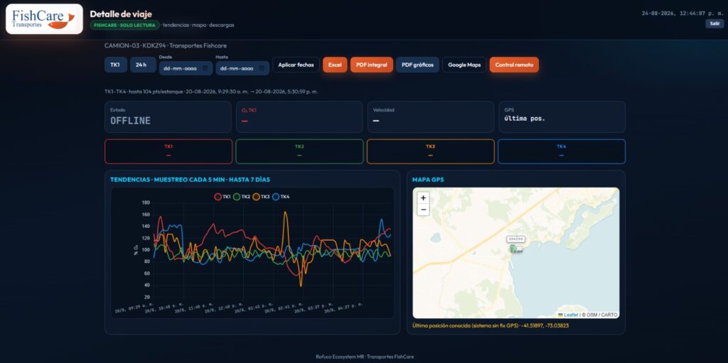 Telemetría y Monitoreo Inteligente para Transporte de Peces Vivos